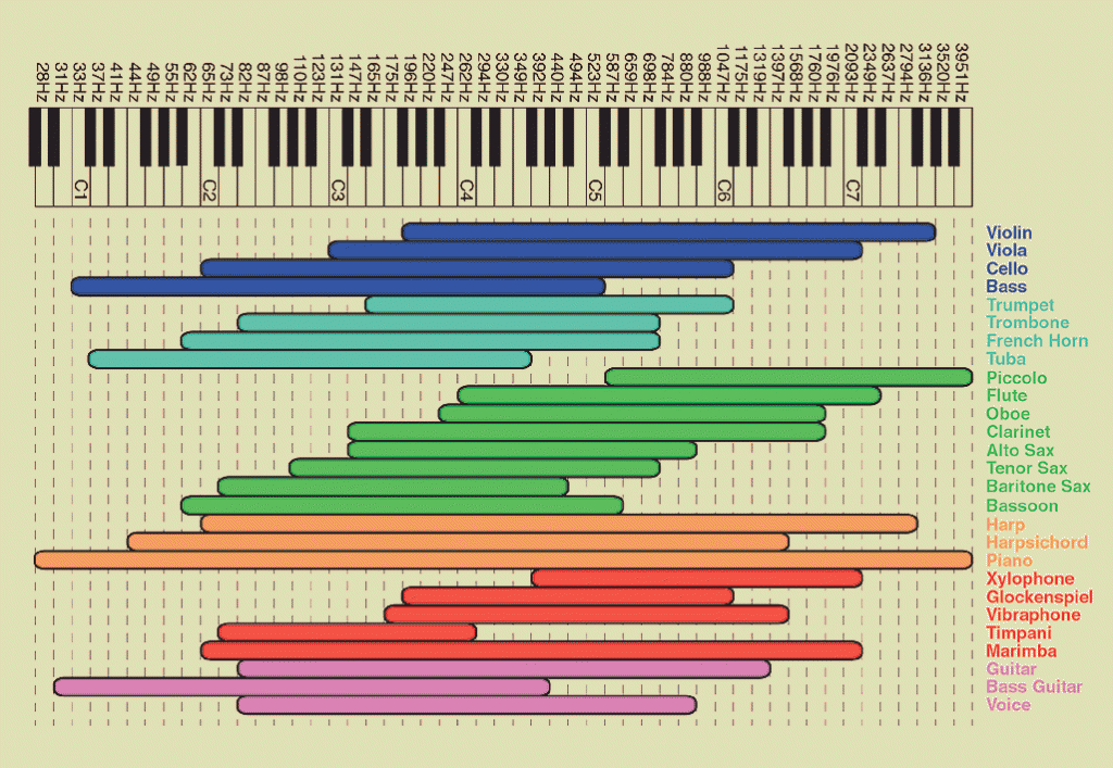 frequency_chart_lg